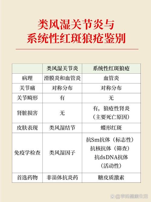 风湿和类风湿的鉴别诊断