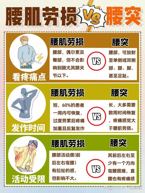 风湿腰痛腿痛是什么风湿