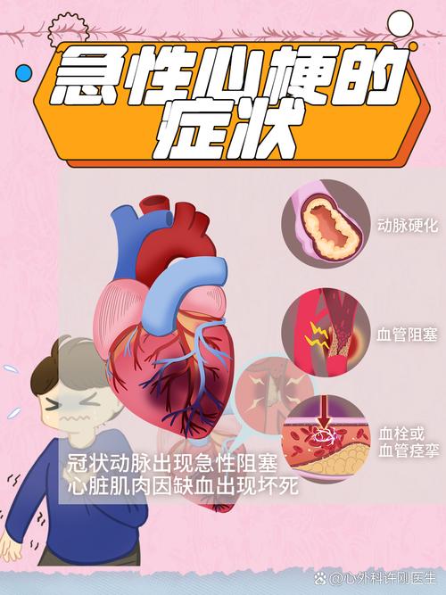 心梗合并脑梗能做搭桥吗