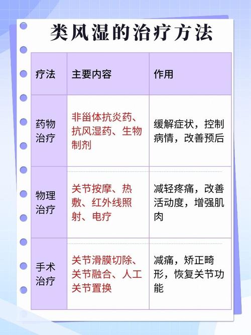 类风湿因子多高算类风湿