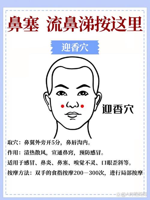 中医按摩穴位治疗鼻炎