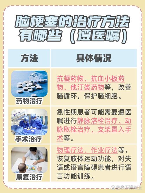 急性脑脑腔梗的治疗方法