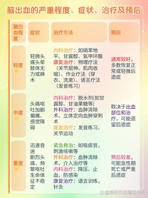 脑淤血和脑梗前期的临床