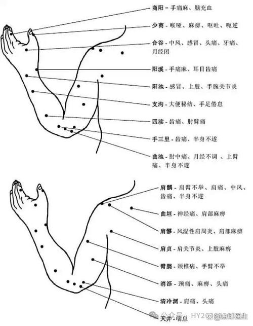 胳膊某个穴位突然酸痛