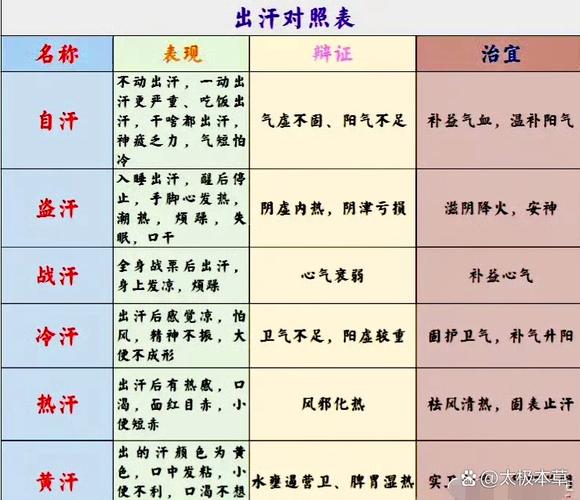 爱出汗是风湿还是类风湿