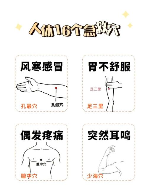 哪个穴位可以缓解发烧