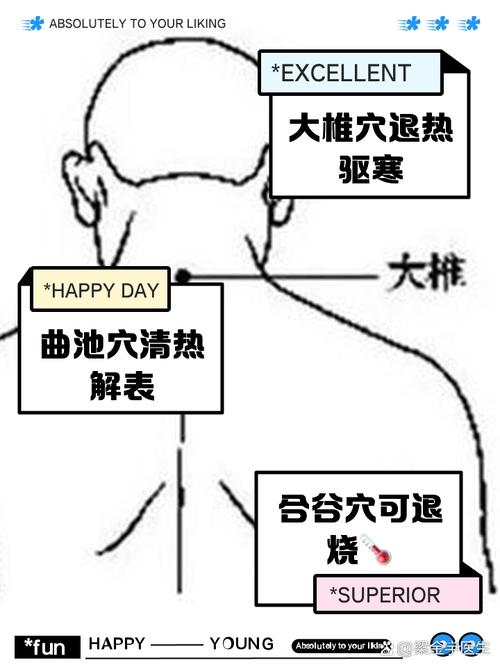 哪个穴位可以缓解发烧