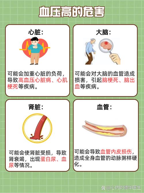 高压高脑梗 低压高心梗