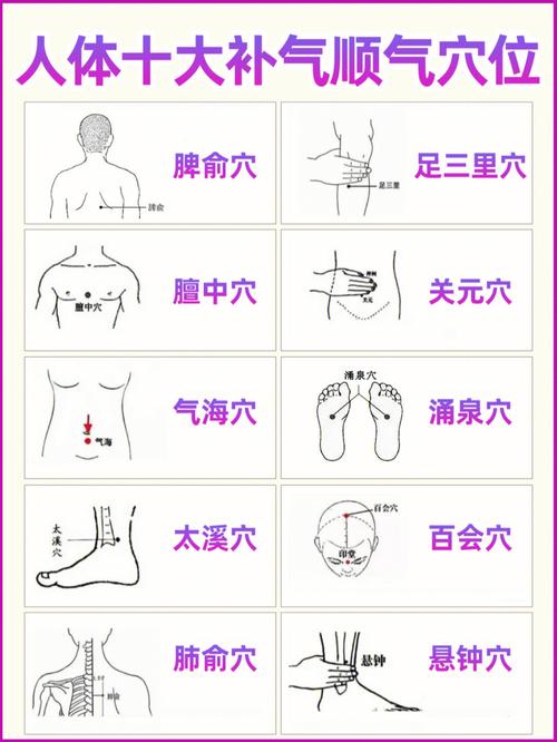 按摩哪些穴位可以补气