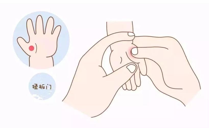 小儿惊厥按穴位 图片