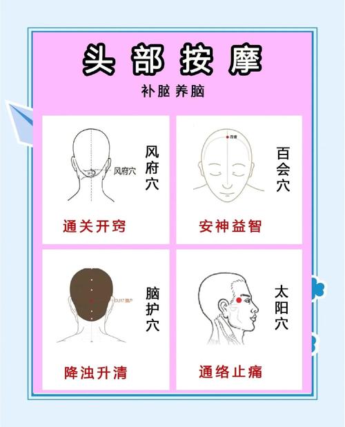 右边头痛按摩什么穴位