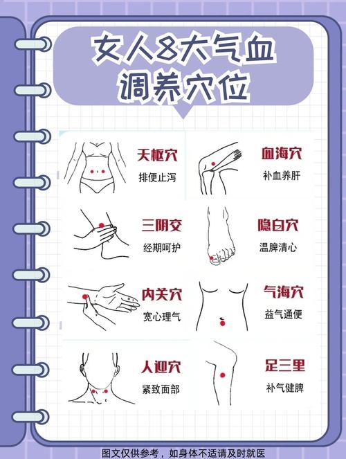 春季怎样按摩穴位保健