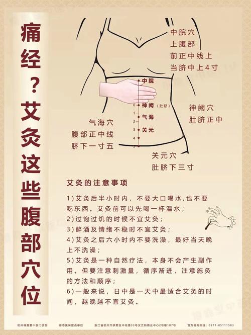 人体穴位治疗月经腹痛