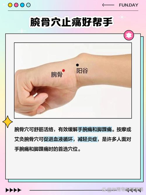 手腕扭伤穴位手法视频