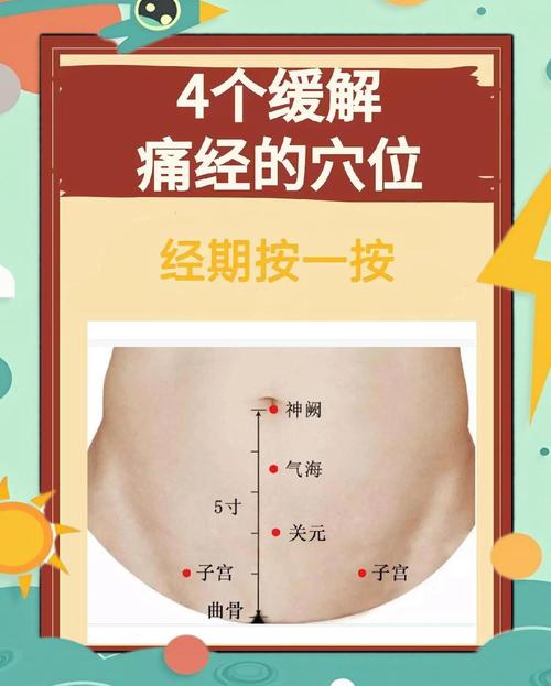 痛经艾灸哪些穴位最佳