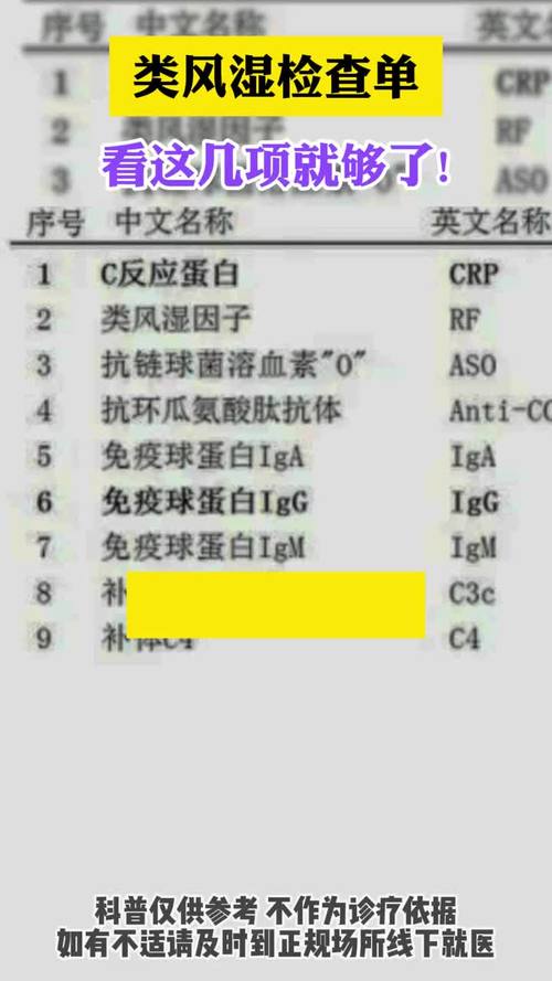 类风湿风湿科检查什么科
