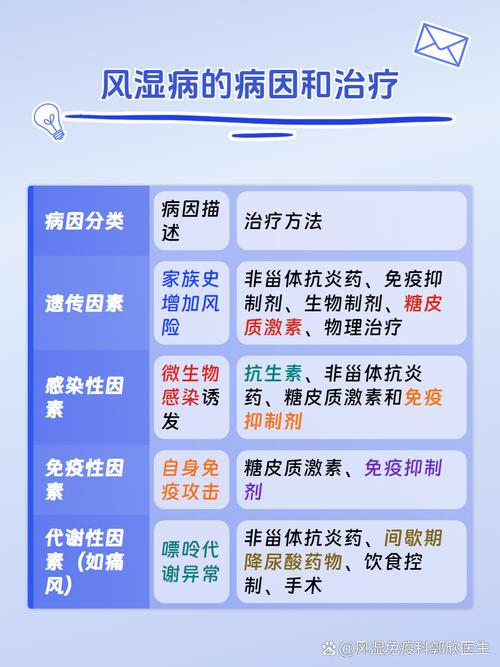 风湿免疫科是不是风湿科