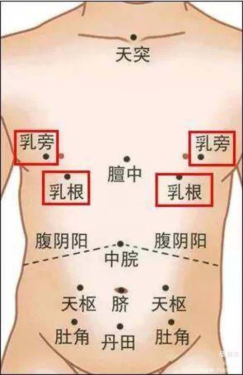 受伤哪个穴位治疗乳房
