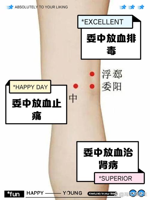 月经大有血块艾灸穴位