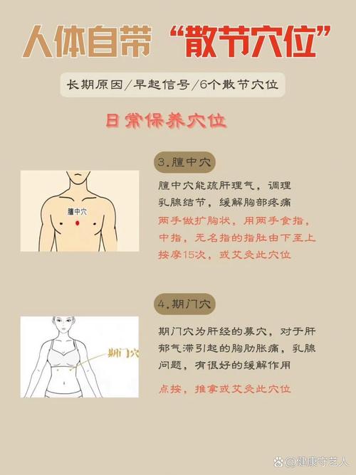 乳腺疾病针灸哪个穴位