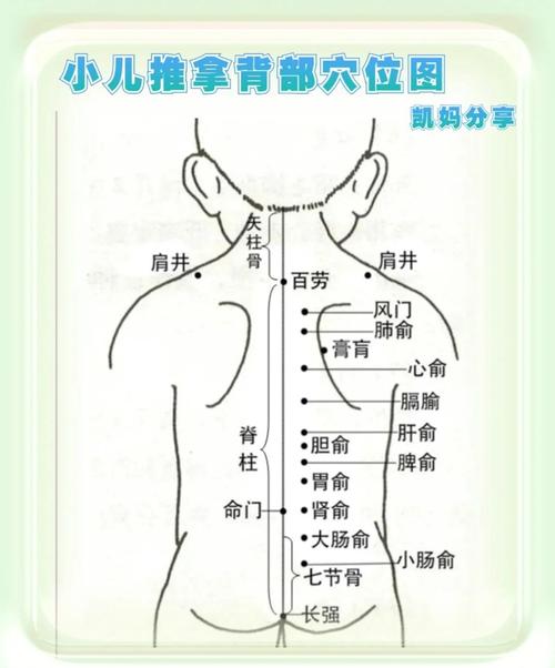 孩子发烧穴位按摩哪里