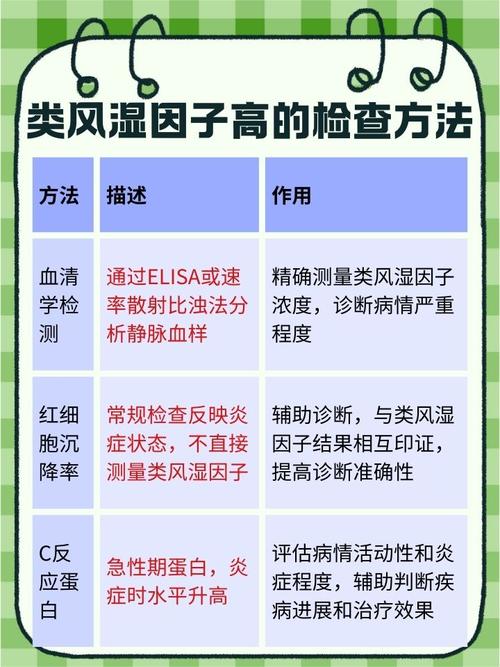 风湿类风湿因子挂什么科