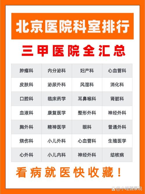 北京心梗 脑梗医院排名