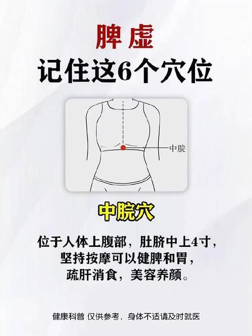 按摩哪个穴位治疗脾胃