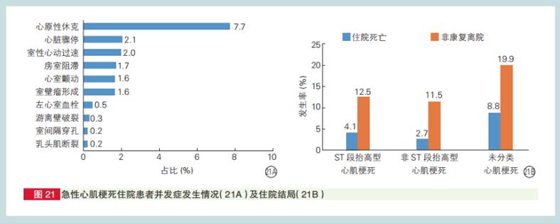 2025年脑梗心梗数据