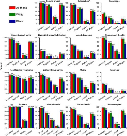 2025年脑梗心梗数据