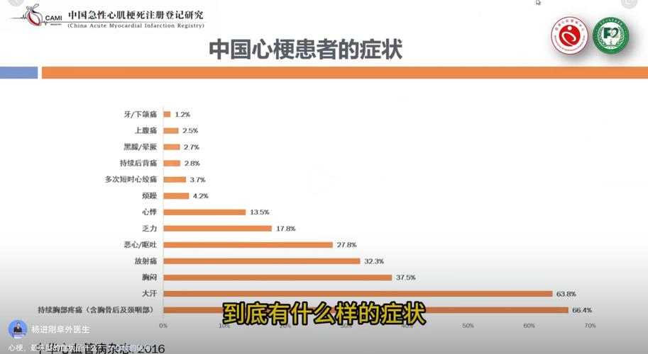 2025年脑梗心梗数据