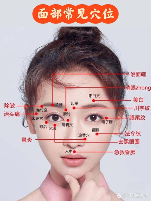 嘴唇周围有些什么穴位