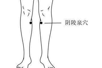 痛风急性发作艾灸穴位