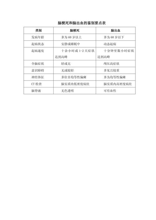 脑梗和脑梗后遗症的鉴别