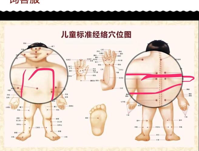 宝宝咳嗽中医按摩穴位
