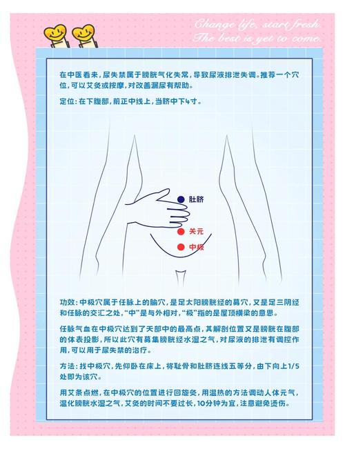 穴位按摩治疗排尿困难