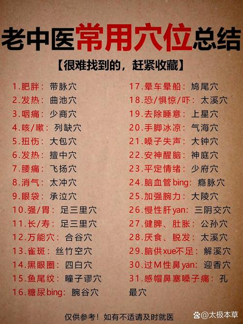 中医穴位经络治疗疾病