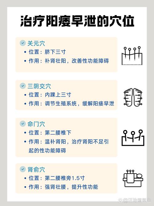 艾灸那些穴位治疗早泄