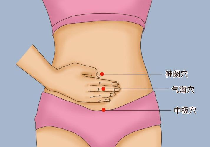 女性调经按摩哪个穴位