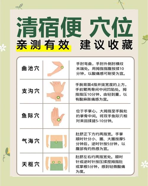 肠胃不好经常便秘穴位