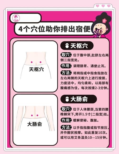 肠胃不好经常便秘穴位