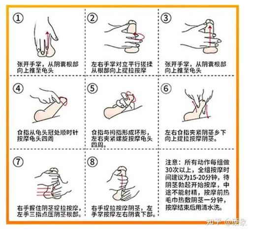 按摩哪个穴位阴茎增大