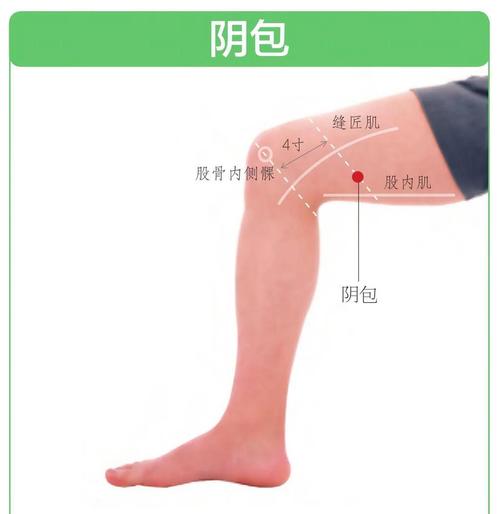 大腿内侧穴位疼痛原因