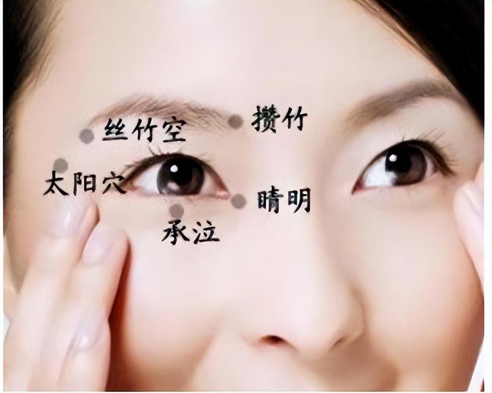 治疗眼睛流泪针灸穴位