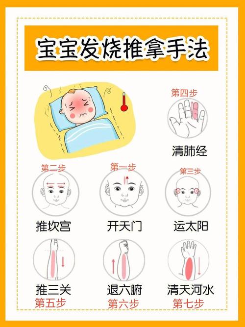 小儿发烧穴位推拿视频