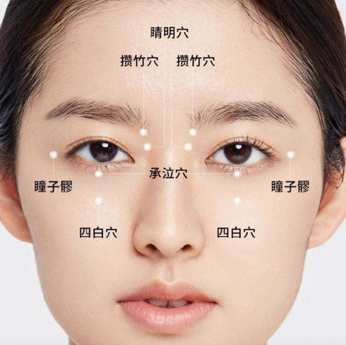 花眼视力下降穴位疗法