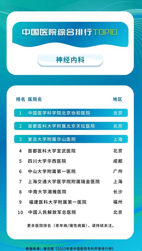 全国治疗脑梗最好的医院