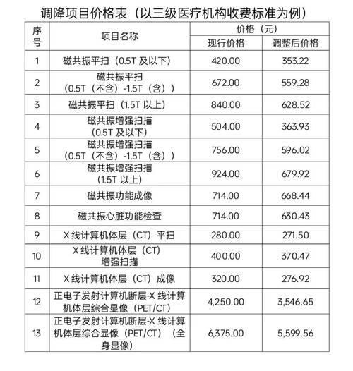 风湿类风湿检查项目费用