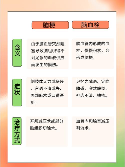 脑腔梗和脑梗有什么区别