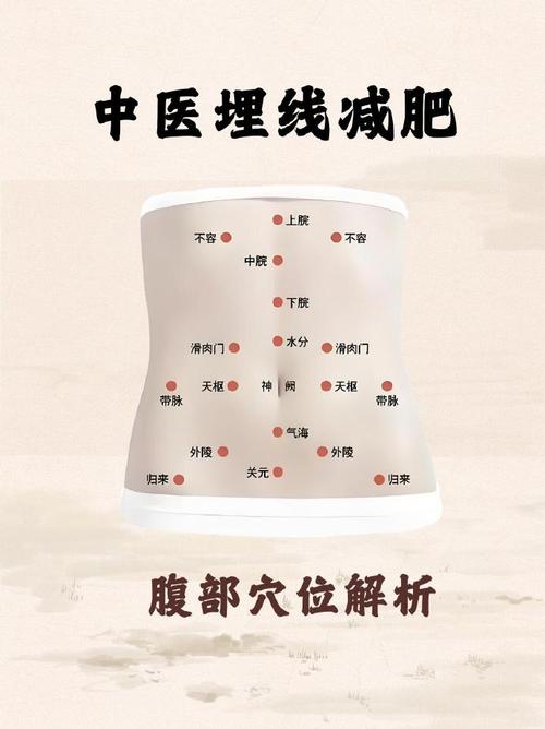 艾灸肚子哪些穴位减肥